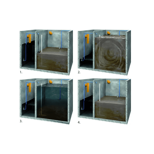 SBR – SEQUENCING BATCH REACTOR