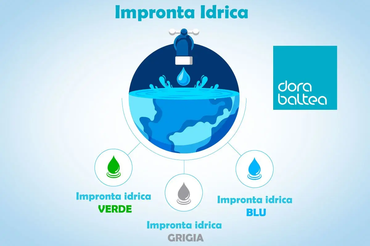 Impronta-idrica.webp